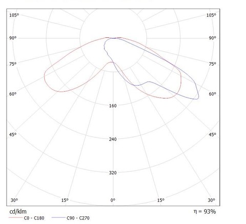 LGT-Prom-Sirius-70-130x50 grad конусная диаграмма